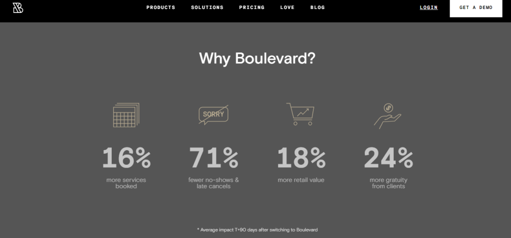 Why to Choose Boulevard