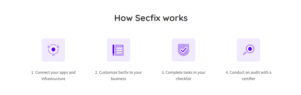 How Secfix Works