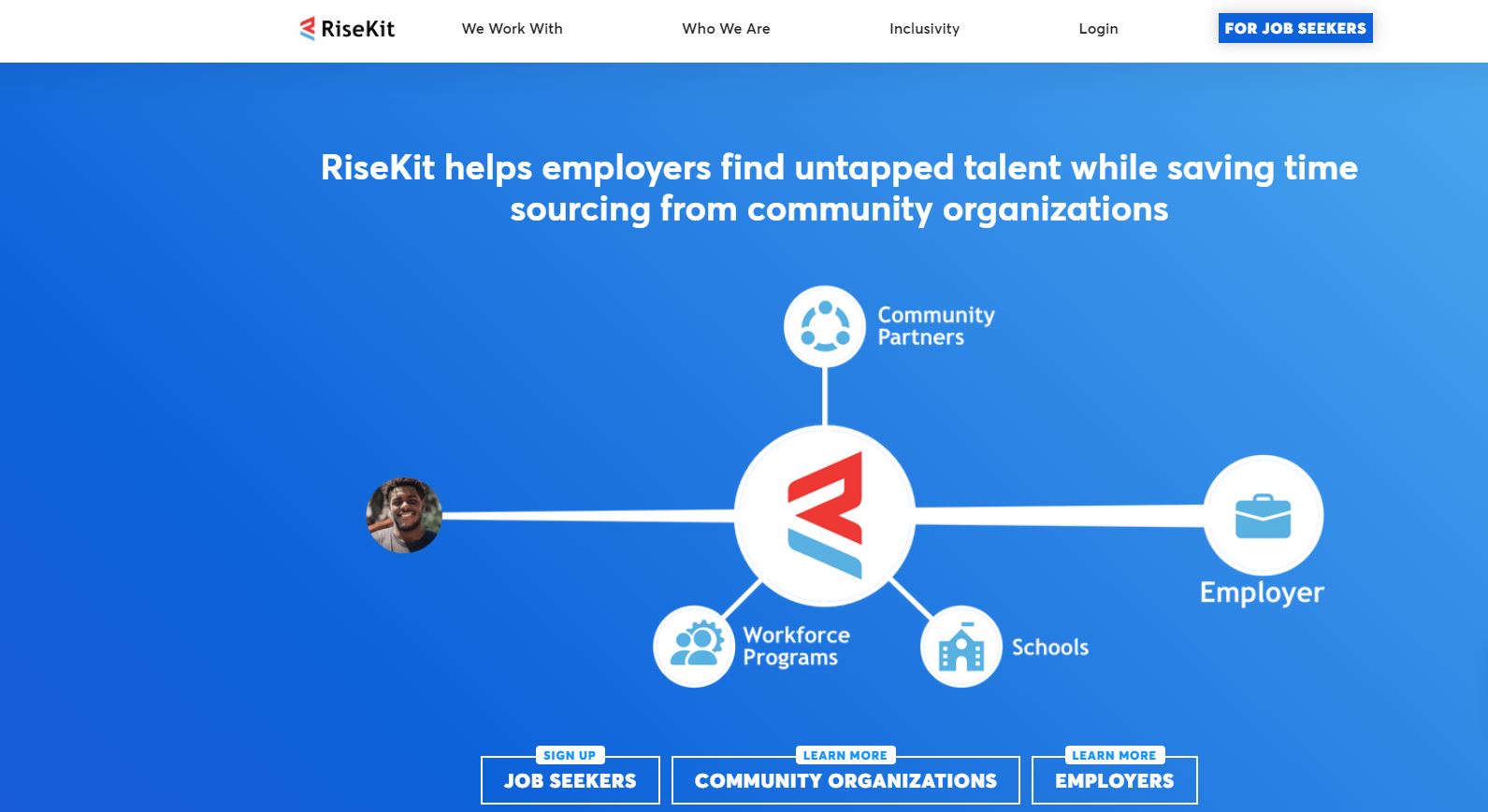RiseKit is a Chicago-based startup and has raised $4.75M from investors