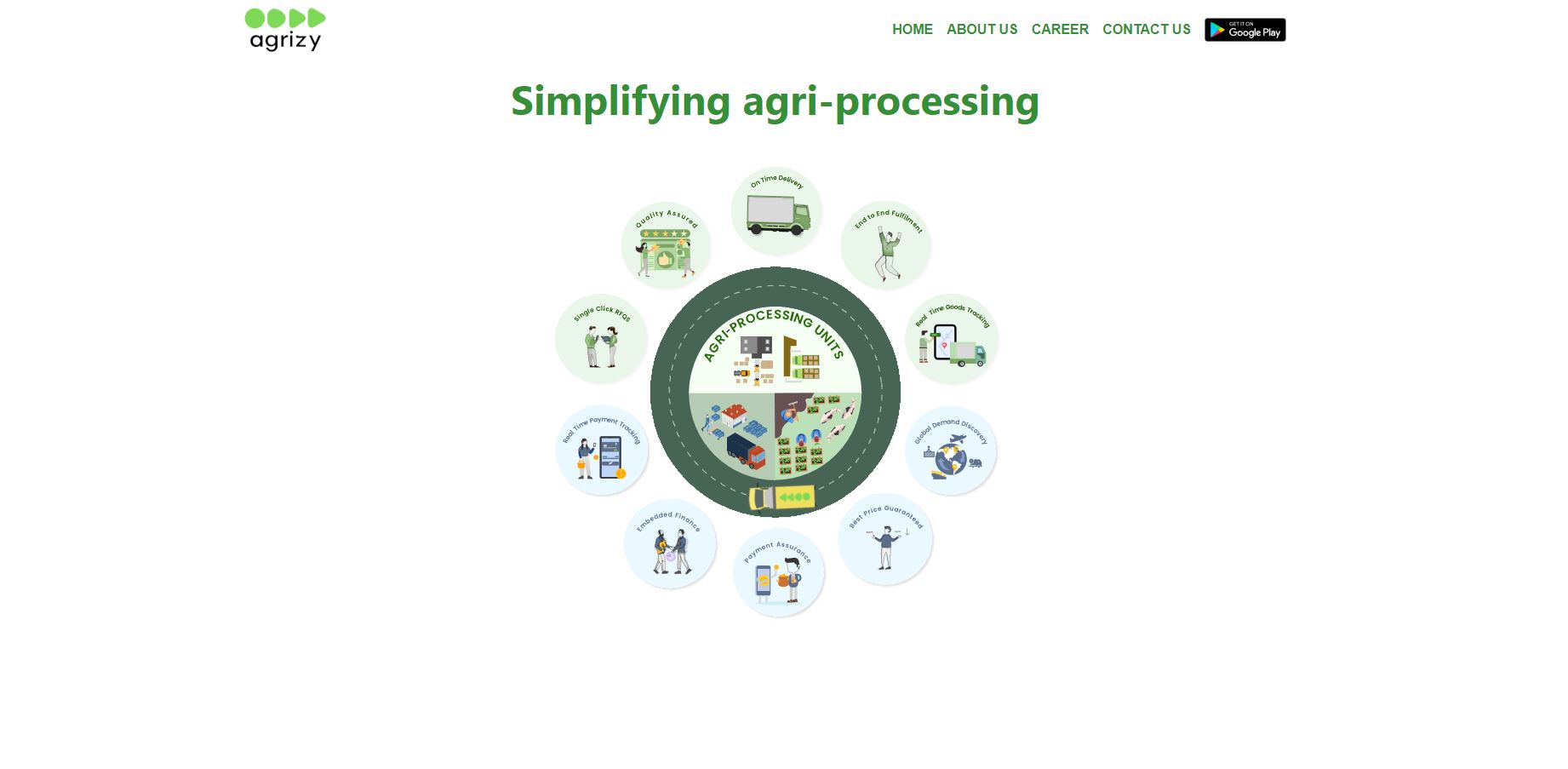 With recent funding of $5M, Agrizy is the go-to marketplace for agri suppliers, processors, and buyers