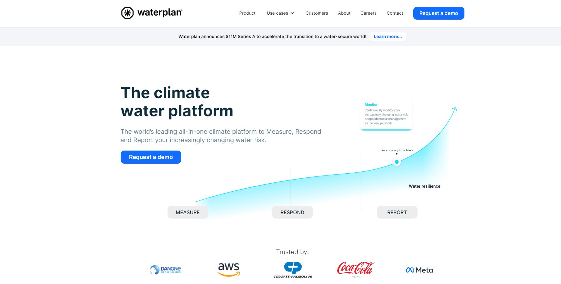 Waterplan, the game-changing startup that has secured an impressive $11M in Series A funding